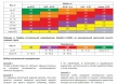Shockwatch® Label / ШокВотч Лэйбл  (L30,35,47,55,65) индикатор удара