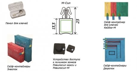 М-СИЛ пломба